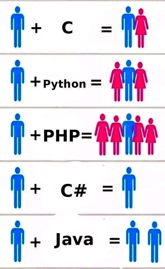 Php rule